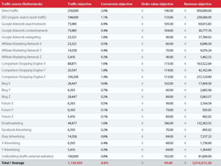 Marktpenetratie - kanalen
Marketing
 