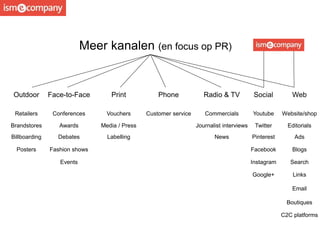 Outdoor Face-to-Face Print Phone Radio & TV Social Web
Retailers Conferences Vouchers Customer service Commercials Youtube Website/shop
Brandstores Awards Media / Press Journalist interviews Twitter Editorials
Billboarding Debates Labelling News Pinterest Ads
Posters Fashion shows Facebook Blogs
Events Instagram Search
Google+ Links
Email
Boutiques
C2C platforms
Meer kanalen (en focus op PR)
 