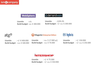 Licentie : +/- € 400.000
Build budget : v.a. € 500.000
Licentie n.b.
Build budget v.a. € 300.000
Licentie : 2/4% RS
Build budget : +/- v.a. € 200.000
Licentie : +/- € 75.000
Build budget : +/- v.a. € 350.000
Licentie : +/- 150.000
Build budget : +/- v.a. € 250.000
Licentie : v.a. $ 17.900 p/j
Build budget : v.a. € 70.000
 
