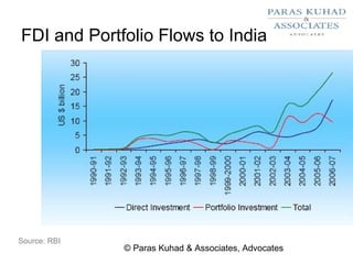 Cross border mergers & acquisitions | PPT