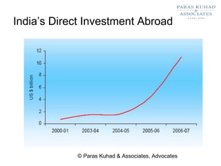 Cross border mergers & acquisitions | PPT