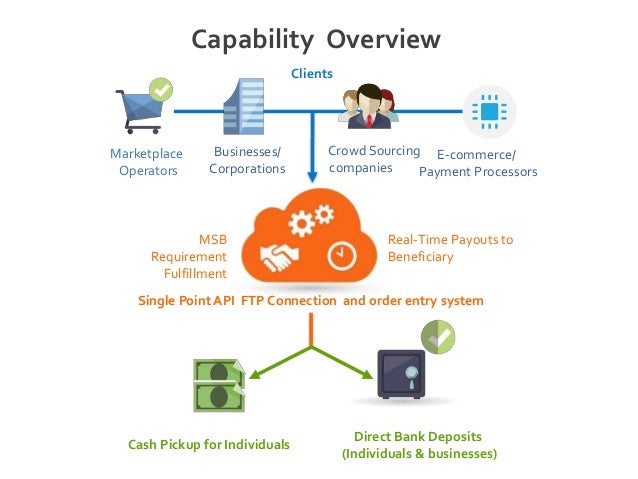 for requirement global entry Payments Border transpay  Cross
