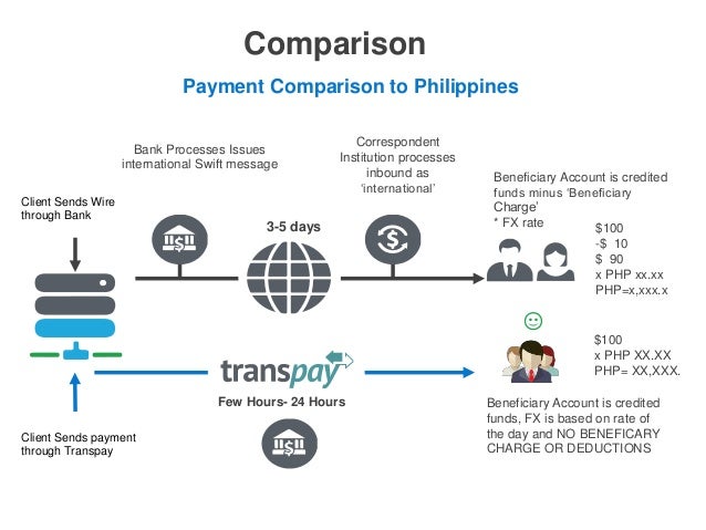 Cross Border Payments Transpay cross-border-payments-transpay