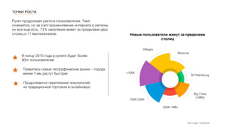 Новые пользователи живут за пределами
столиц
Источник: TheRunet
Moscow
St.Petersburg
Villages
Big Cities 
(1MM)
500K-1MM
100K-500K
<100K
К концу 2015 года в рунете будет более
80m пользователей
Появились новые географические рынки – города
менее 1 мм растут быстрее
Продолжается перетекание покупателей
из традиционной торговли в онлайновую
Рунет продолжает расти в пользователях. Темп
снижается, но за счет проникновения интернета в регионы
он все еще есть. 73% населения живет за пределами двух
столиц и 11 миллионников.
ТОЧКИ РОСТА
 