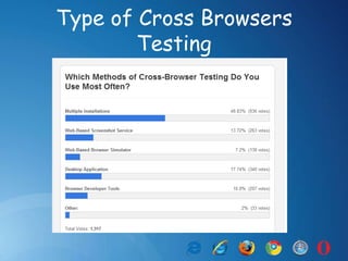 Type of Cross Browsers
Testing
 