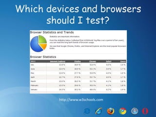 Which devices and browsers
should I test?
http://www.w3schools.com
 