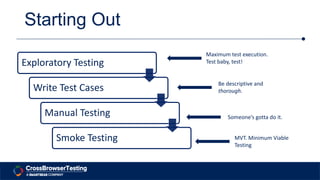 Starting Out
Exploratory Testing
Write Test Cases
Manual Testing
Smoke Testing
Maximum test execution.
Test baby, test!
Be...