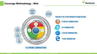 Cross browser testing | PPTX