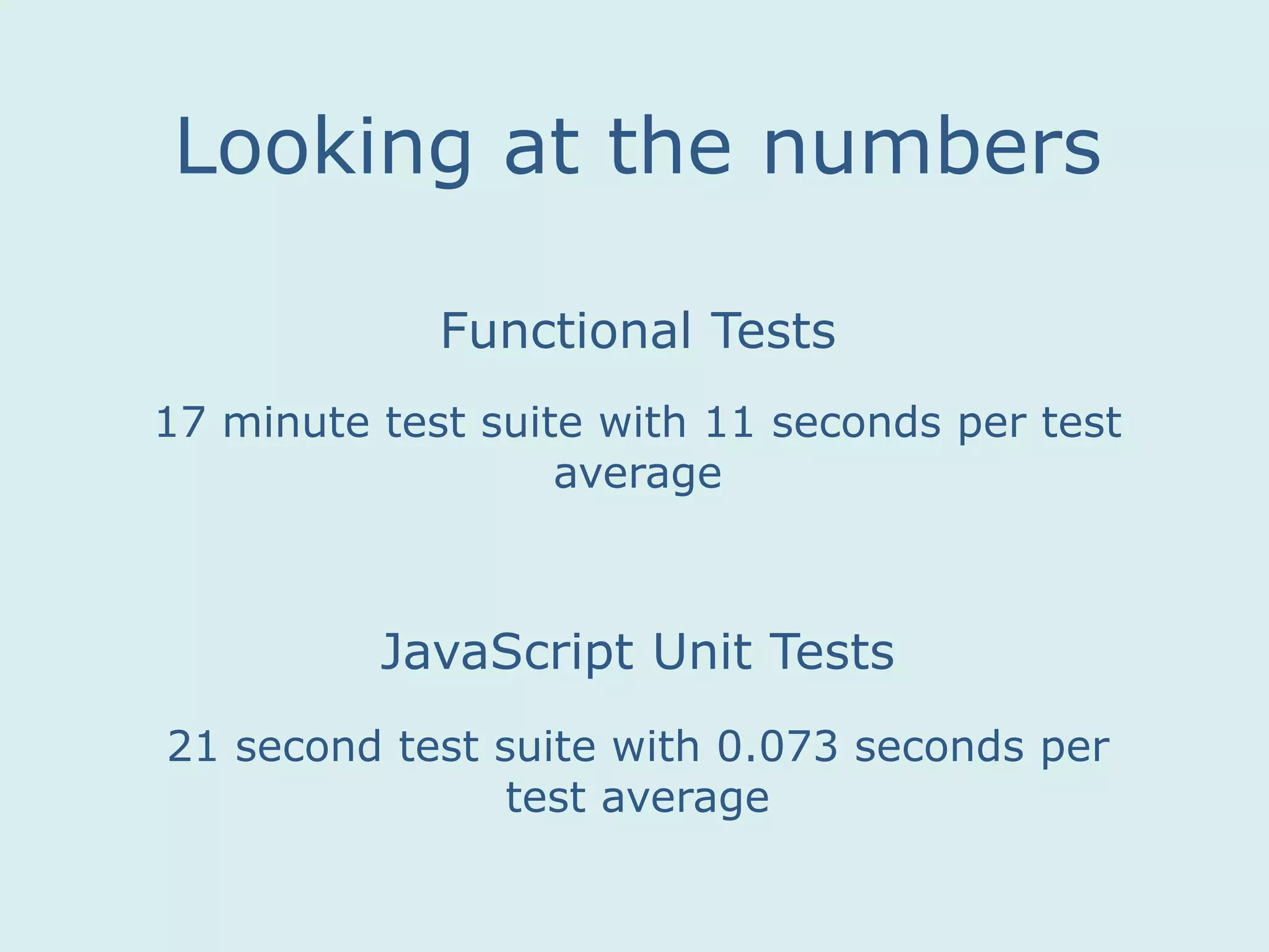 17 minute test suite with 11 seconds per test
average
Functional Tests
JavaScript Unit Tests
Looking at the numbers
21 second test suite with 0.073 seconds per
test average
 
