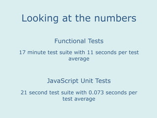 17 minute test suite with 11 seconds per test
average
Functional Tests
JavaScript Unit Tests
Looking at the numbers
21 second test suite with 0.073 seconds per
test average
 