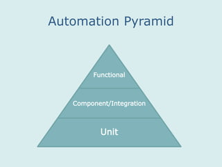 Unit
Component/Integration
Functional
Automation Pyramid
 