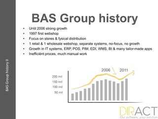 BAS Group history
                       •   Until 2006 strong growth
                       •   1997 first webshop
                       •   Focus on stores & fysical distribution
                       •   1 retail & 1 wholesale webshop, separate systems, no-focus, no growth
                       •   Growth in IT systems, ERP, POS, PIM, EDI, WMS, BI & many tailor-made apps
                       •   Inefficiënt proces, much manual work
BAS Group history II
 