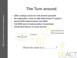 The Turn around
                                        •   2009, strategic choice for multi channel specialist
ERP not suited for content management




                                        •   Re-organisation, focus on high performance IT systems
                                        •   Spring 2009 implementation new WMS
                                        •   Fall 2009 start of implementation Concentrator
                                        •   Introduction MyCom 2.0 shop formula

                                                                                     101010101010
                                                                                     EDI processing
                                                             Content




                                                     What we need is a ………….?
 