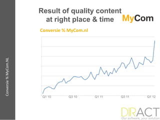 Result of quality content
                         at right place & time
Conversie % MyCom.NL




                        Q1 10   Q3 10   Q1 11   Q3 11   Q1 12
 