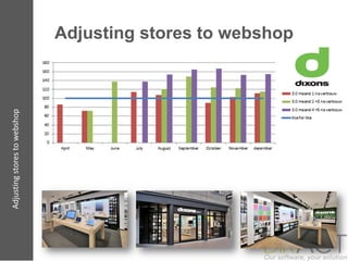 Adjusting stores to webshop
Adjusting stores to webshop
 