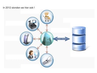 In 2012 stonden we hier ook !
 