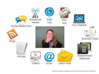 http://www.crwgraphics.com/blog/wp-content/uploads/2010/08/multichannel-marketing.bmp