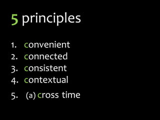 5 principles convenientconnectedconsistentcontextual(a) crosstime