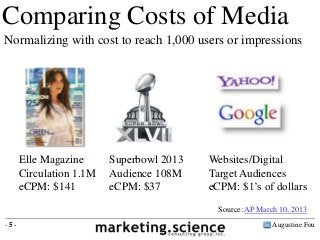 Comparing Costs of Media
Normalizing with cost to reach 1,000 users or impressions
Augustine Fou- 5 -
Source: AP March 10, 2013
Elle Magazine
Circulation 1.1M
eCPM: $141
Superbowl 2013
Audience 108M
eCPM: $37
Websites/Digital
Target Audiences
eCPM: $1’s of dollars
 