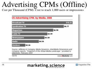 Advertising CPMs (Offline)
Cost per Thousand (CPM): Cost to reach 1,000 users or impressions
Augustine Fou- 6 -
 