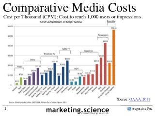 Broadcast TV $20 cpm
Cable TV $18 CPM
Radio $5 cpm
Magazines $20
Newspaper $35
Out of Home $4
Internet $11
Direct mail $40 CPM
Comparative Media Costs
Cost per Thousand (CPM): Cost to reach 1,000 users or impressions
Source: OAAA, 2011
Augustine Fou- 1 -
 