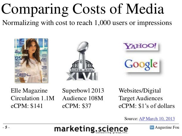Cross Channel Media Costs Comparison Cpm Basis By Augustine Fou
