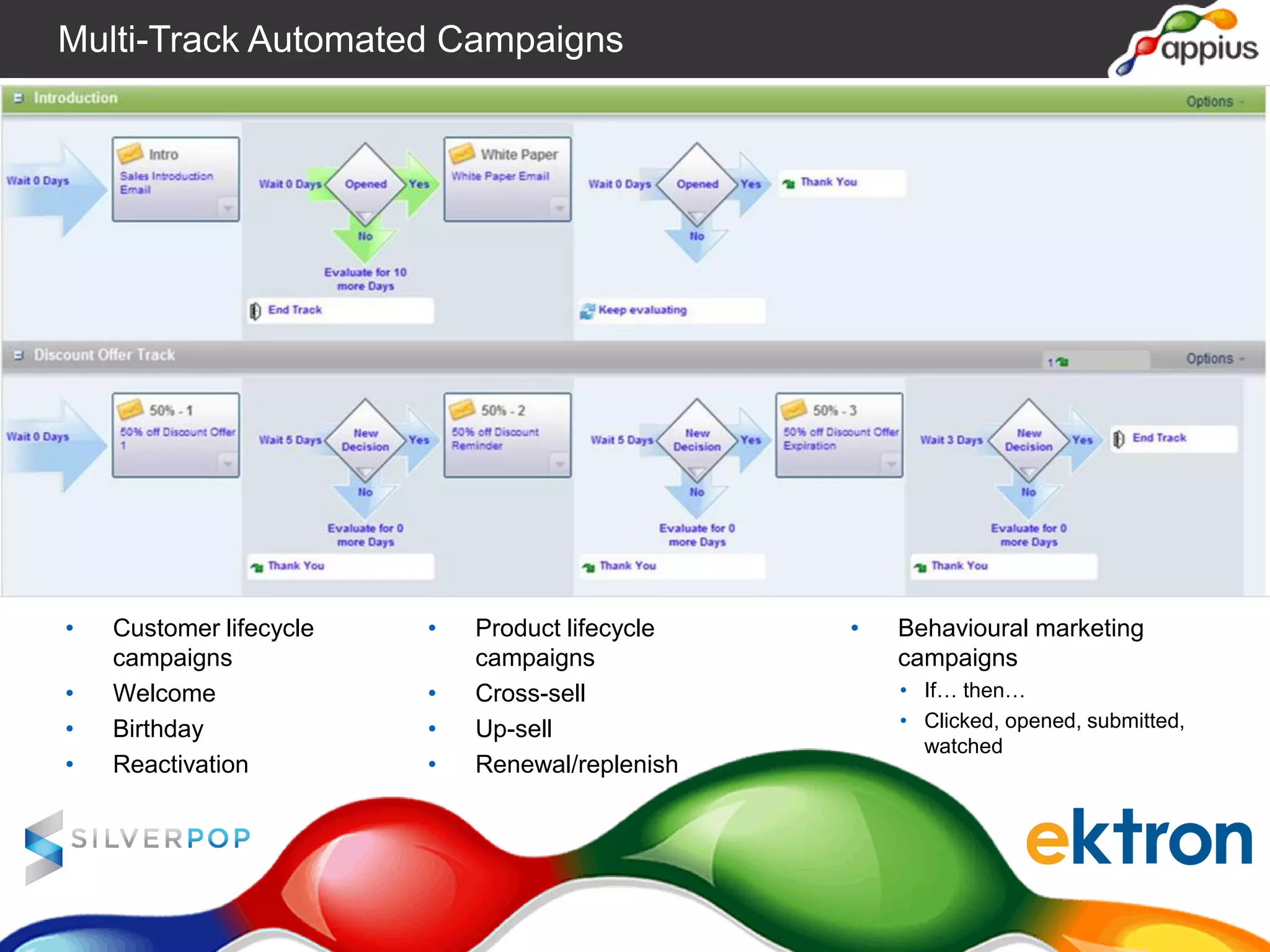 • Behavioural marketing
campaigns
• If… then…
• Clicked, opened, submitted,
watched
• Product lifecycle
campaigns
• Cross-sell
• Up-sell
• Renewal/replenish
• Customer lifecycle
campaigns
• Welcome
• Birthday
• Reactivation
Multi-Track Automated Campaigns
 