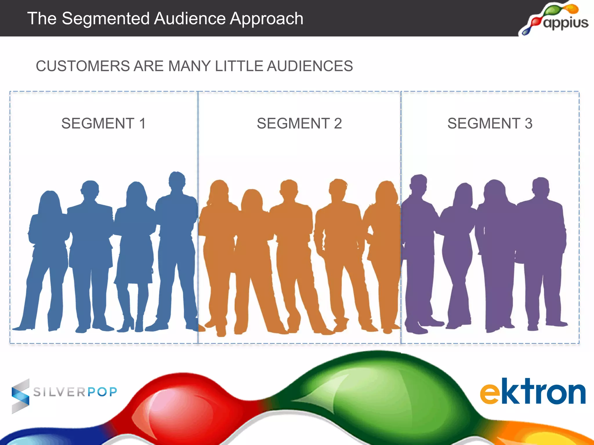 SEGMENT 1 SEGMENT 2 SEGMENT 3
CUSTOMERS ARE MANY LITTLE AUDIENCES
The Segmented Audience Approach
 