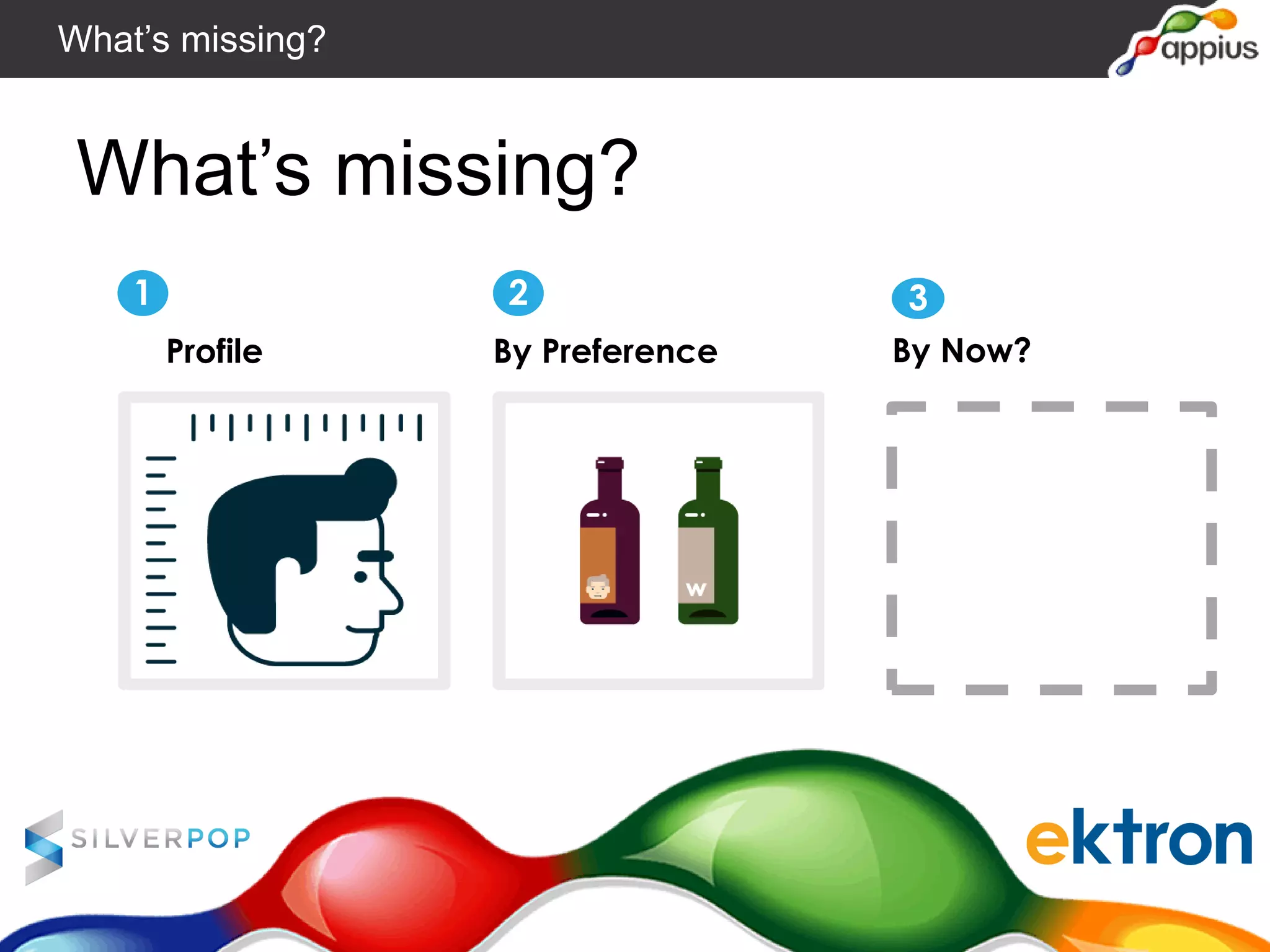 What’s missing?
1
By Profile
2
By Preference
3
By Now?
What’s missing?
 