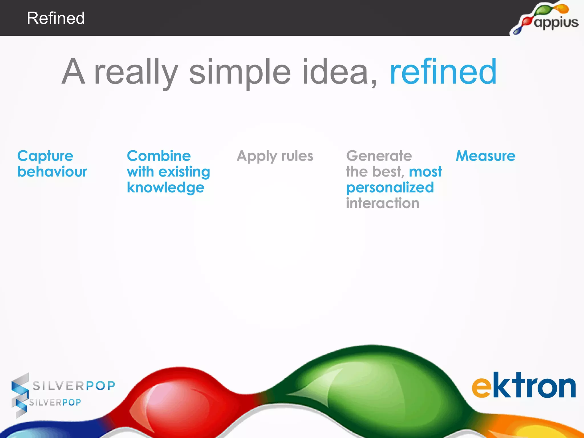 A really simple idea, refined
Capture
behaviour
Apply rules Generate
the best, most
personalized
interaction
MeasureCombine
with existing
knowledge
Refined
 