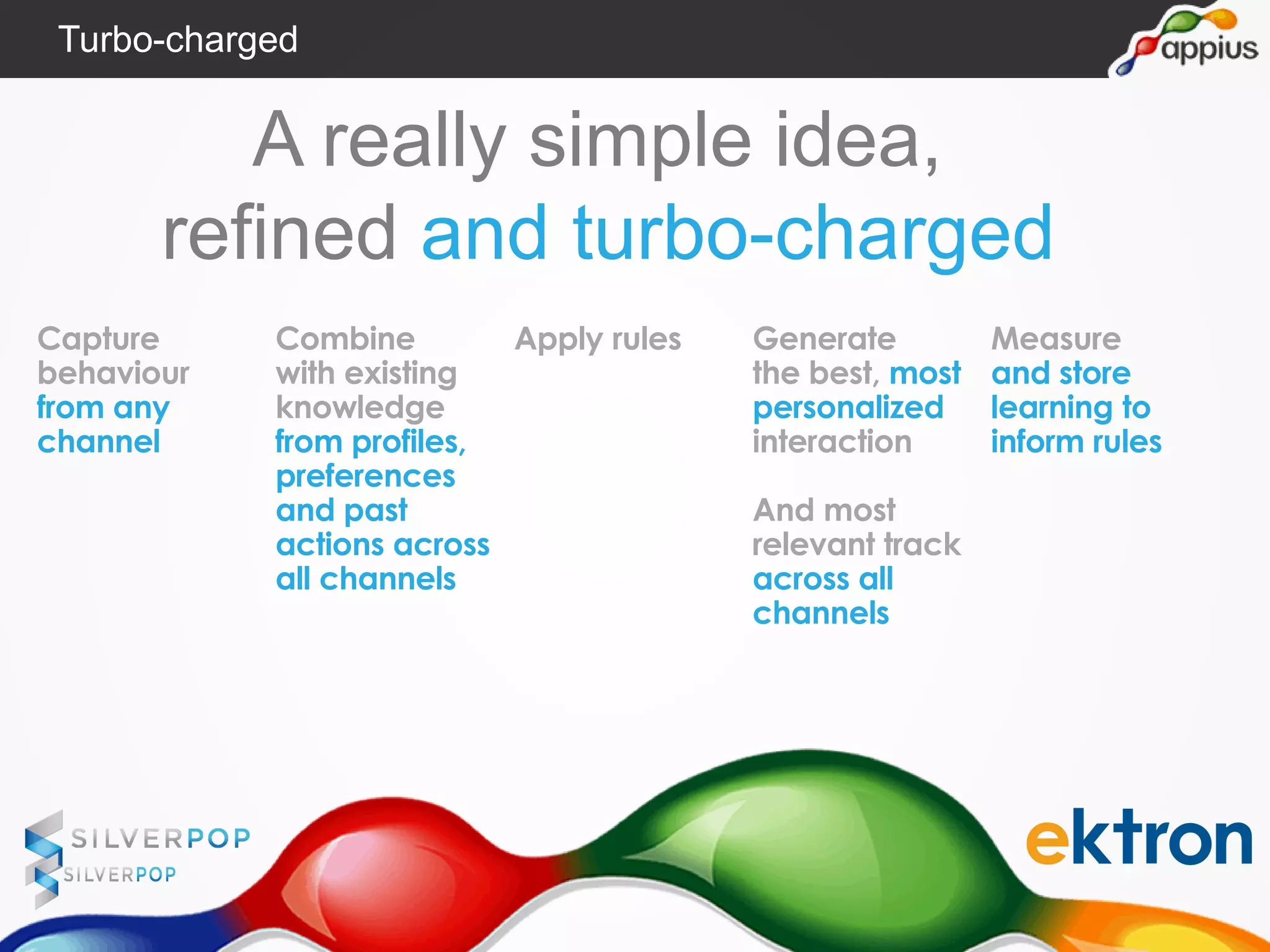 A really simple idea,
refined and turbo-charged
Capture
behaviour
from any
channel
Apply rules Generate
the best, most
personalized
interaction
And most
relevant track
across all
channels
Measure
and store
learning to
inform rules
Combine
with existing
knowledge
from profiles,
preferences
and past
actions across
all channels
Turbo-charged
 