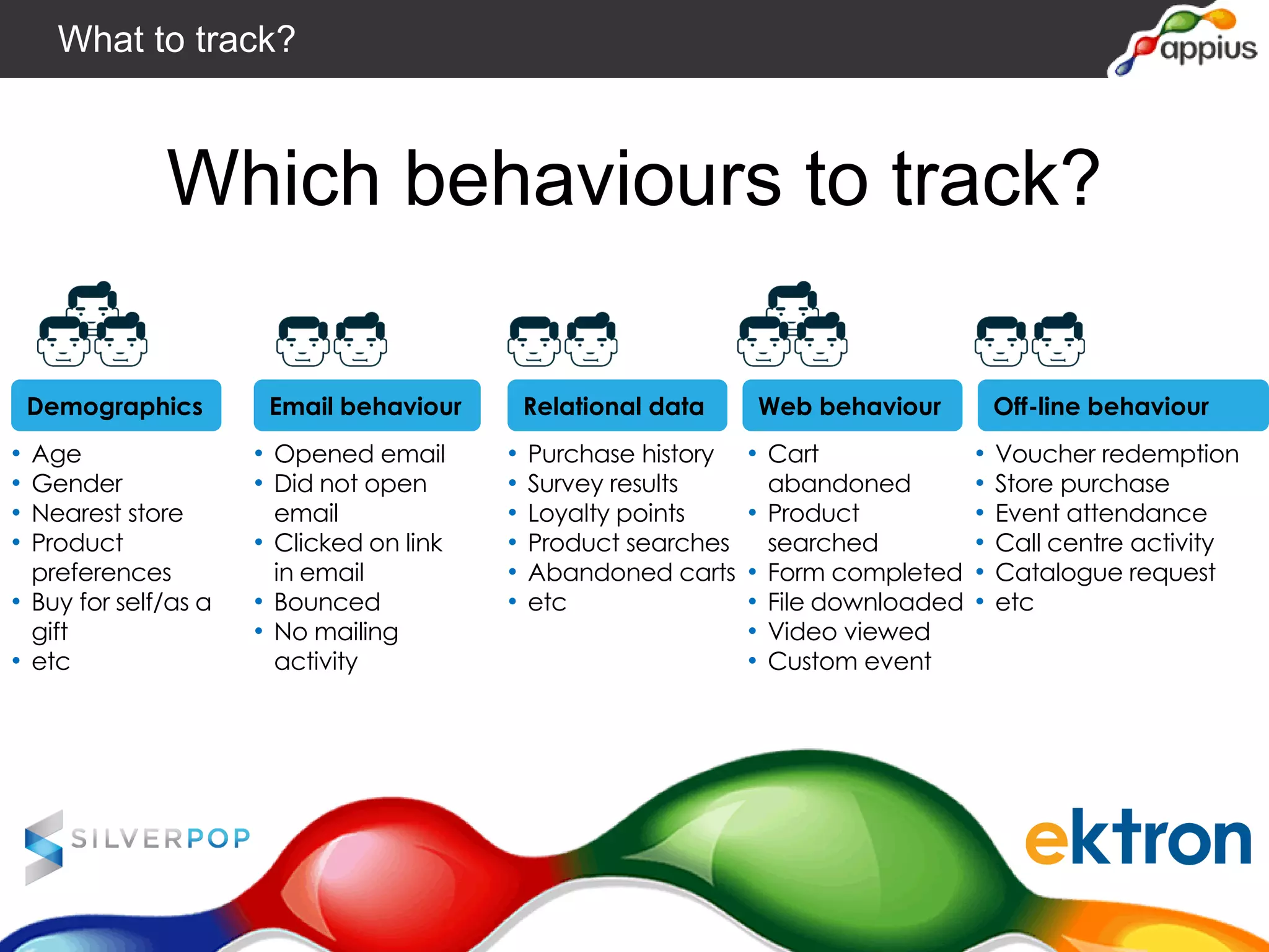 Which behaviours to track?
• Age
• Gender
• Nearest store
• Product
preferences
• Buy for self/as a
gift
• etc
Demographics
• Opened email
• Did not open
email
• Clicked on link
in email
• Bounced
• No mailing
activity
Email behaviour
• Purchase history
• Survey results
• Loyalty points
• Product searches
• Abandoned carts
• etc
Relational data
• Cart
abandoned
• Product
searched
• Form completed
• File downloaded
• Video viewed
• Custom event
Web behaviour
• Voucher redemption
• Store purchase
• Event attendance
• Call centre activity
• Catalogue request
• etc
Off-line behaviour
What to track?
 