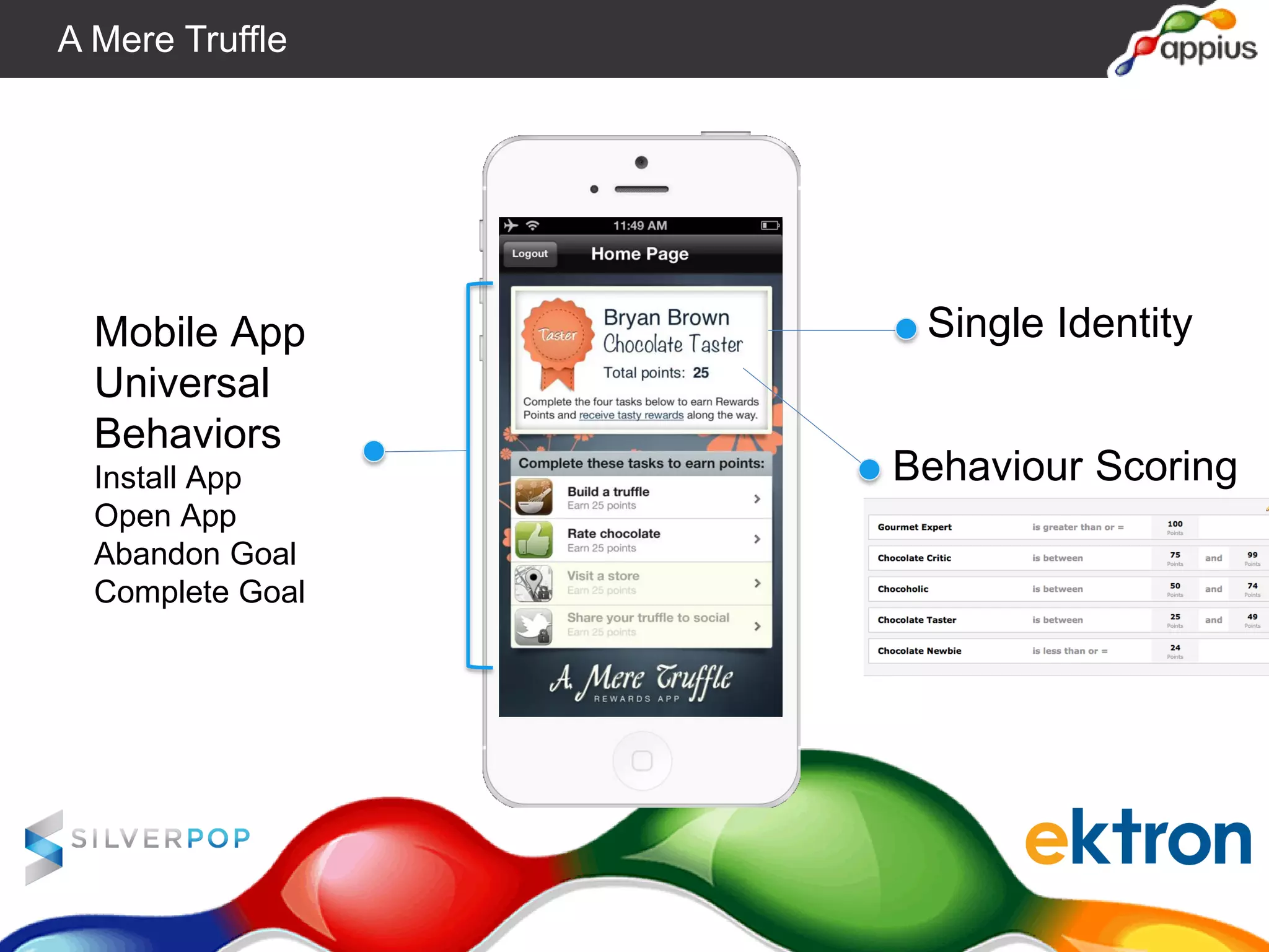 Mobile App
Universal
Behaviors
Install App
Open App
Abandon Goal
Complete Goal
Single Identity
Behaviour Scoring
A Mere Truffle
 