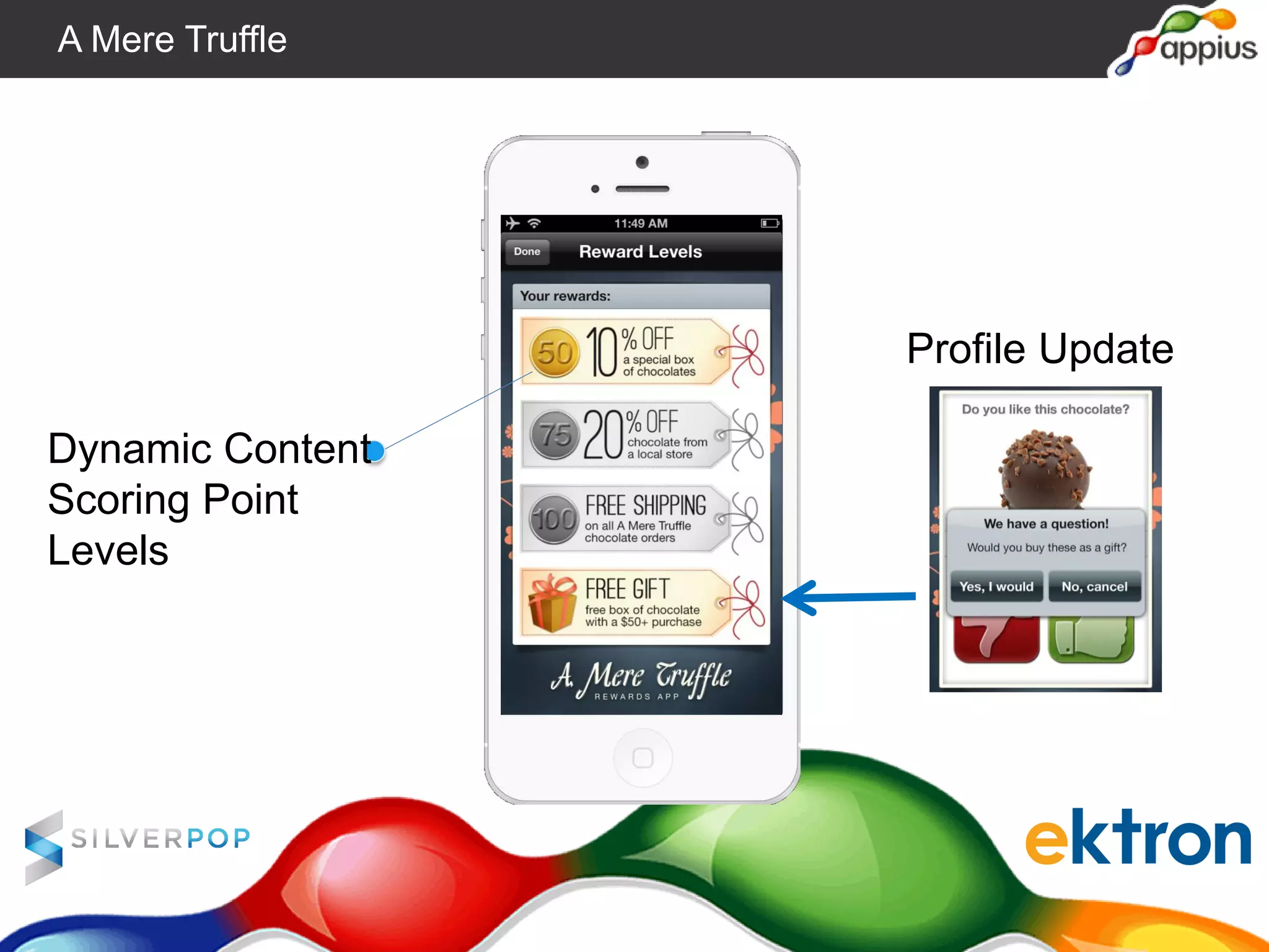Dynamic Content
Scoring Point
Levels
Profile Update
A Mere Truffle
 