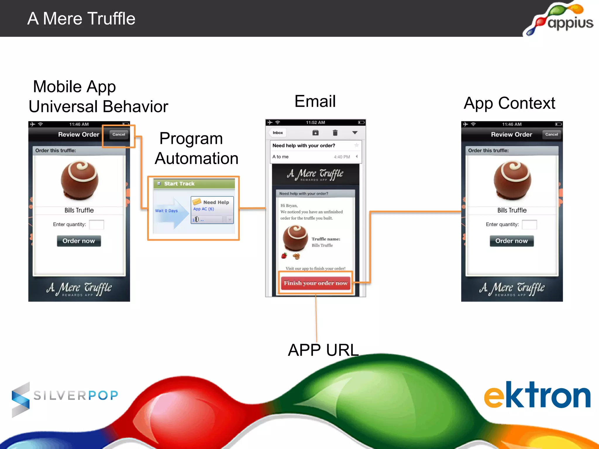 Mobile App
Universal Behavior
Program
Automation
Email
APP URL
App Context
A Mere Truffle
 