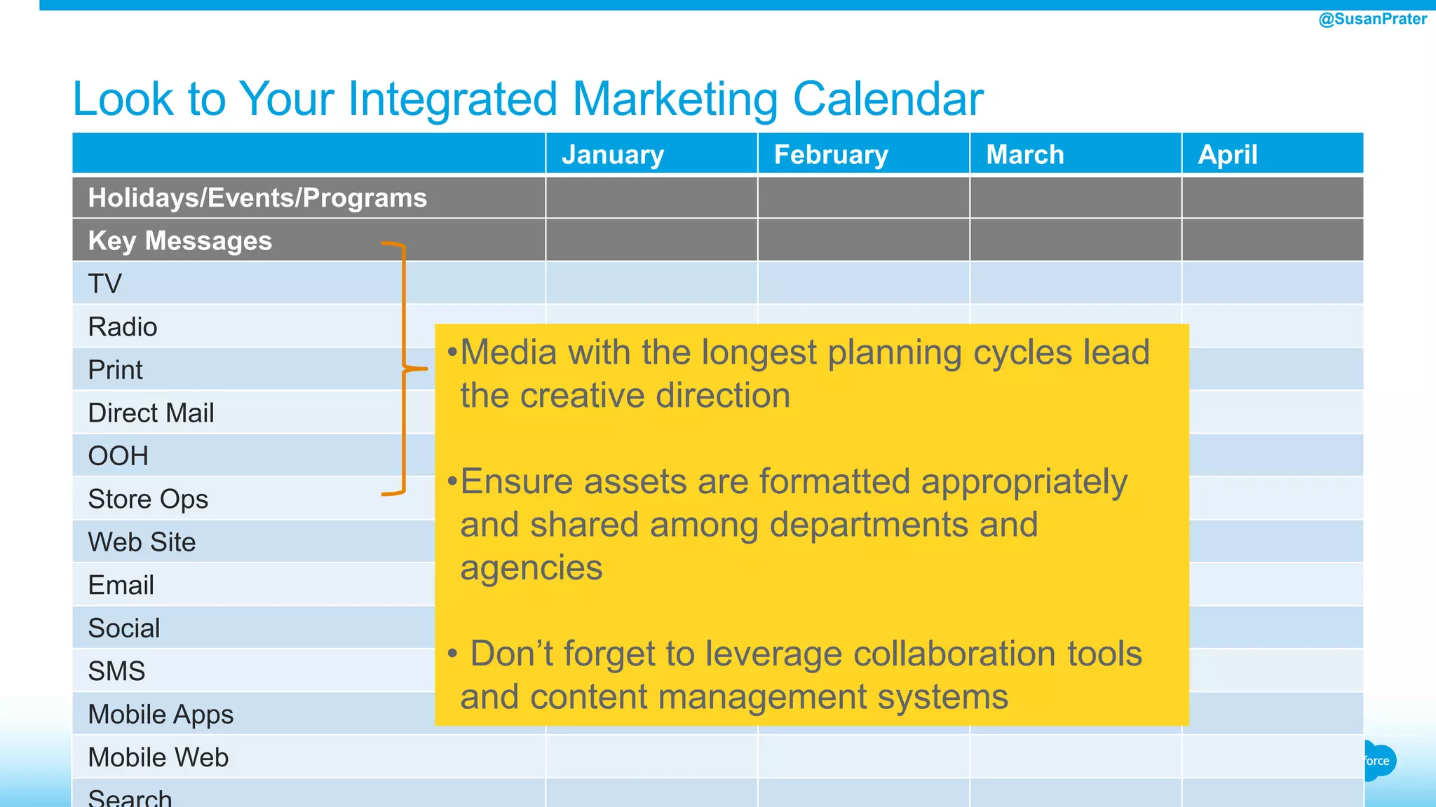 Look to Your Integrated Marketing Calendar
January February March April
Holidays/Events/Programs
Key Messages
TV
Radio
Print
Direct Mail
OOH
Store Ops
Web Site
Email
Social
SMS
Mobile Apps
Mobile Web
•Media with the longest planning cycles lead
the creative direction
•Ensure assets are formatted appropriately
and shared among departments and
agencies
• Don’t forget to leverage collaboration tools
and content management systems
@SusanPrater
 