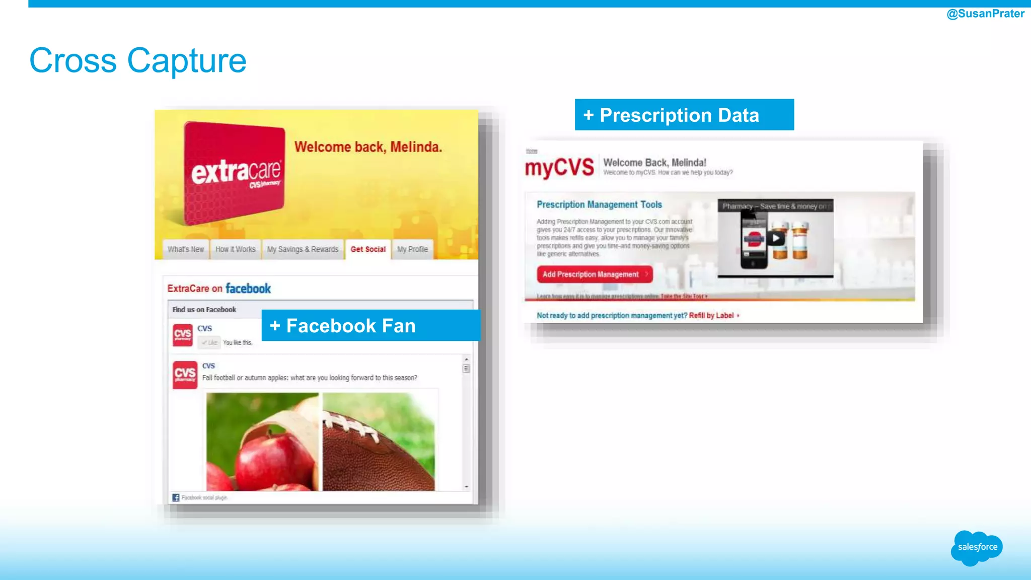 Cross Capture
+ Prescription Data
+ Facebook Fan
@SusanPrater
 