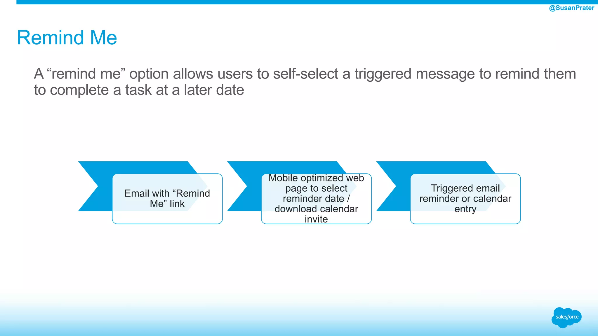 A “remind me” option allows users to self-select a triggered message to remind them
to complete a task at a later date
Remind Me
Email with “Remind
Me” link
Mobile optimized web
page to select
reminder date /
download calendar
invite
Triggered email
reminder or calendar
entry
@SusanPrater
 