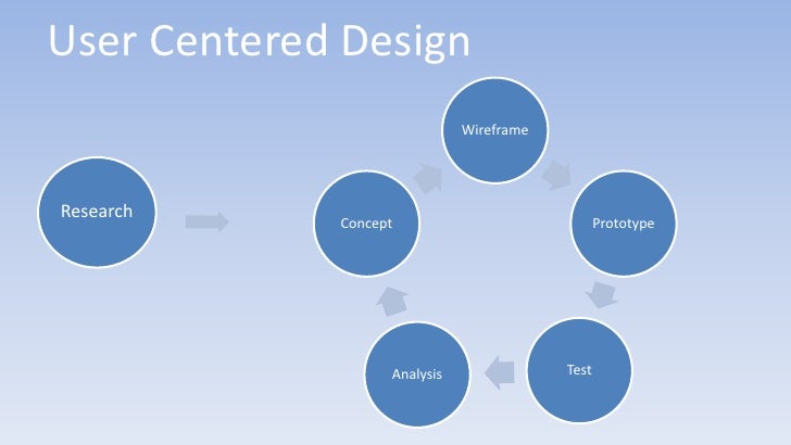 Advanced-Cross-Channel Zertifizierung