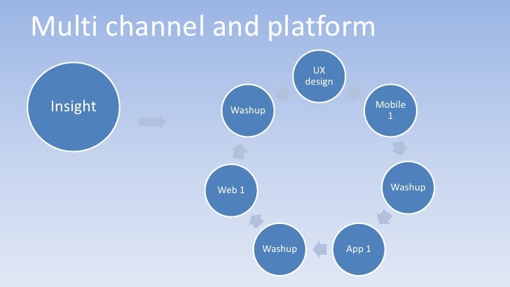 Advanced-Cross-Channel PDF Demo