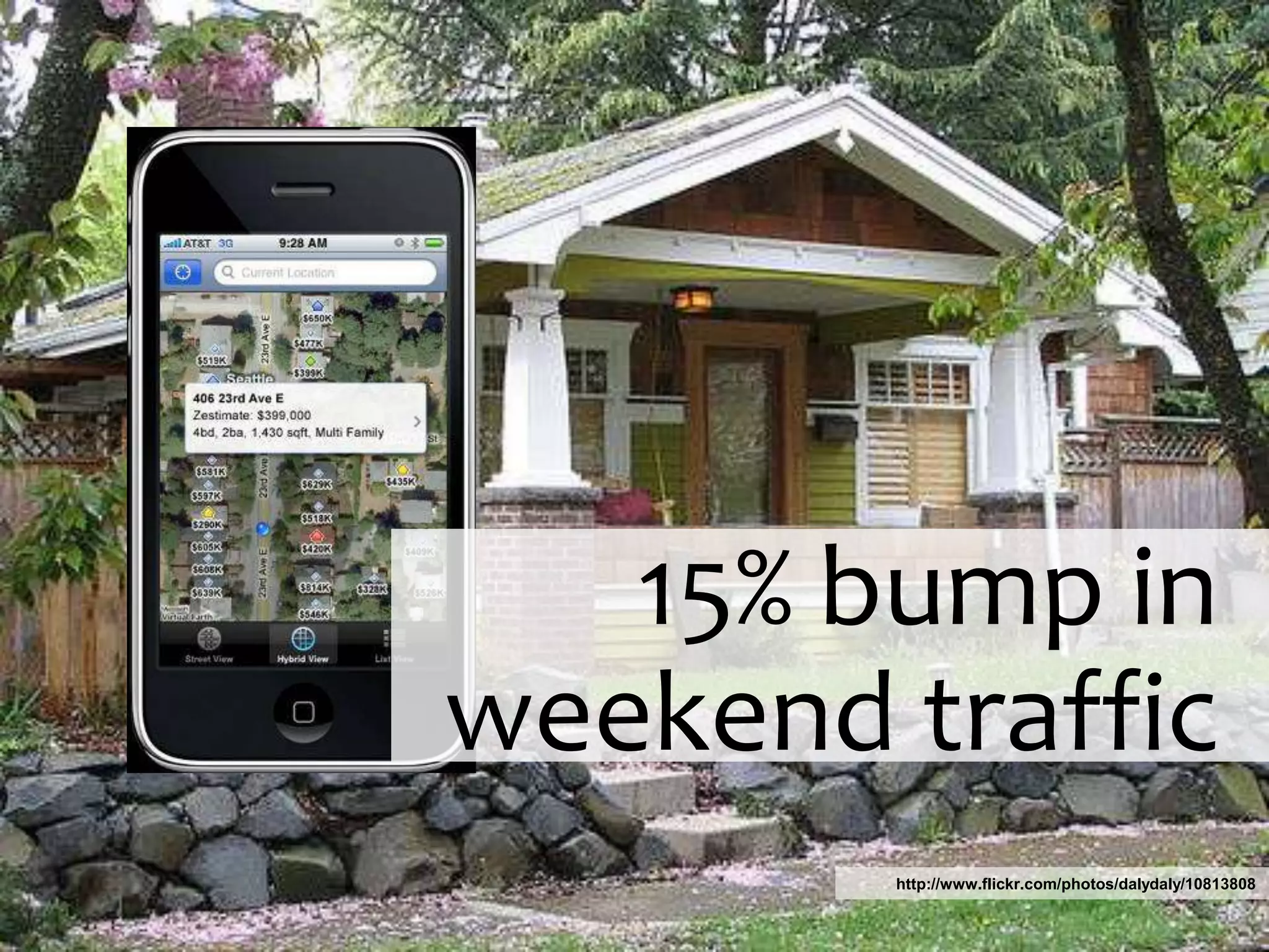 15% bump in weekend traffichttp://www.flickr.com/photos/dalydaly/10813808