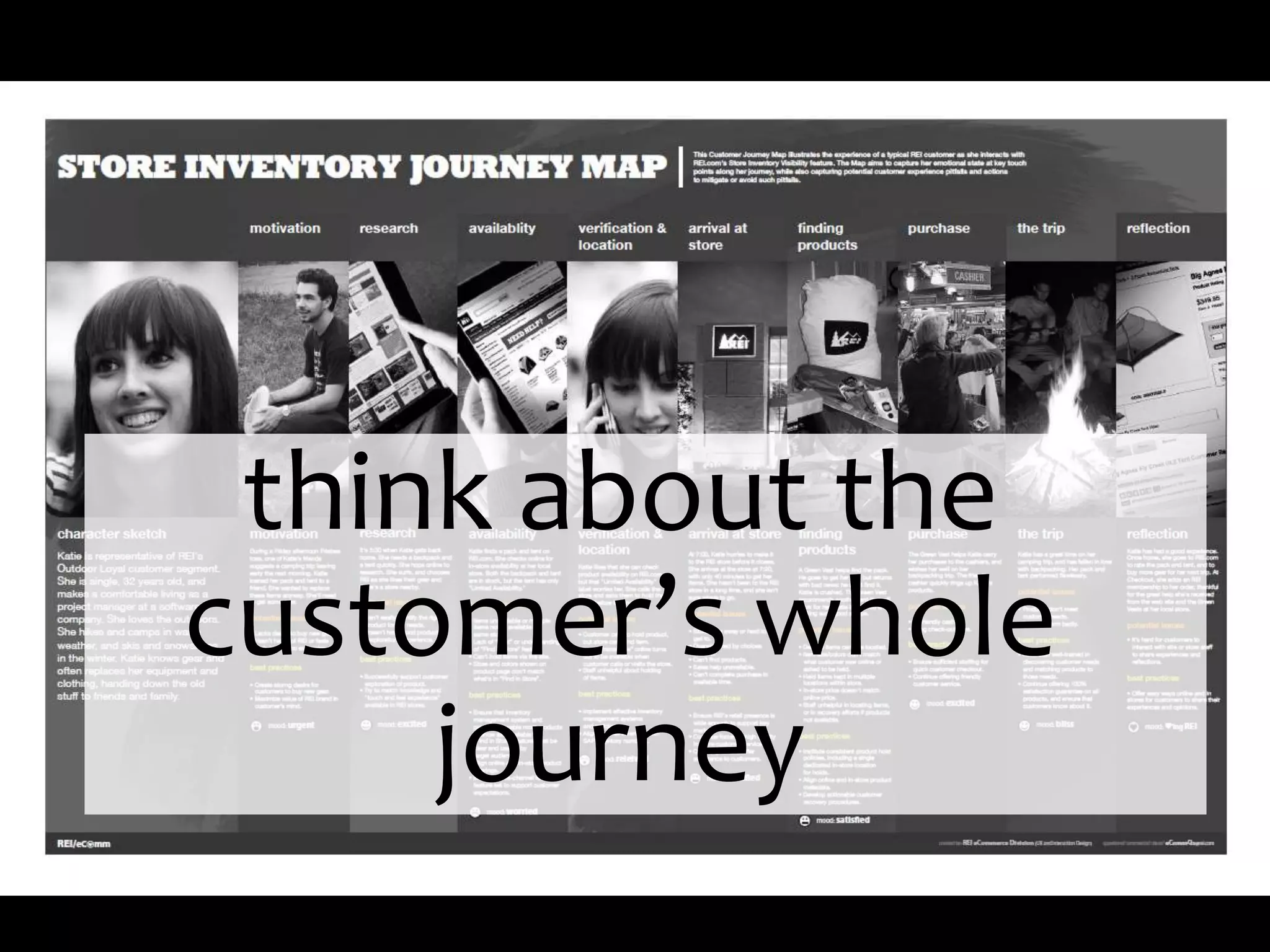 think about the customer’s whole journey
