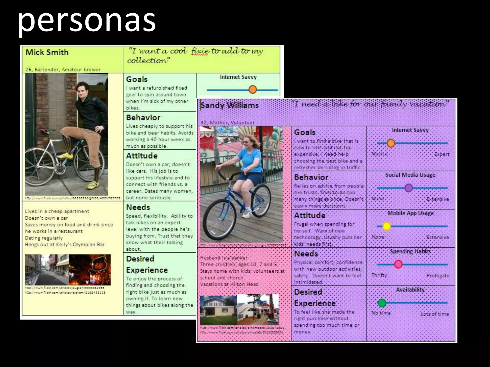 personas