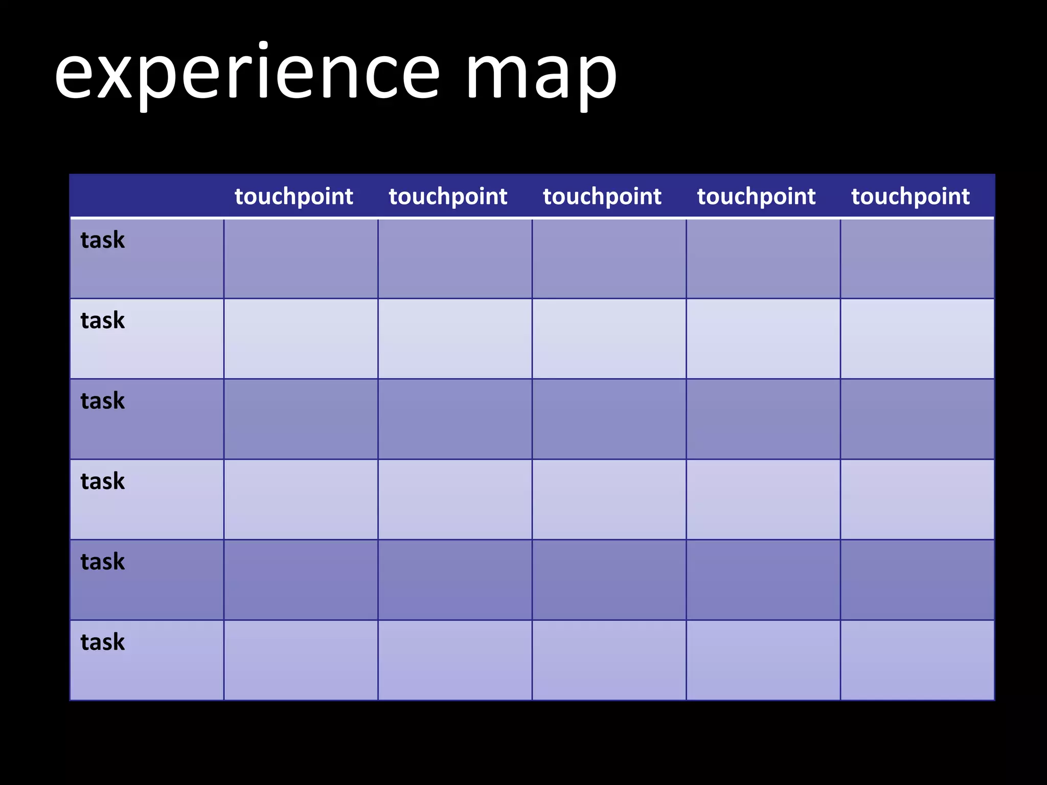 experience map