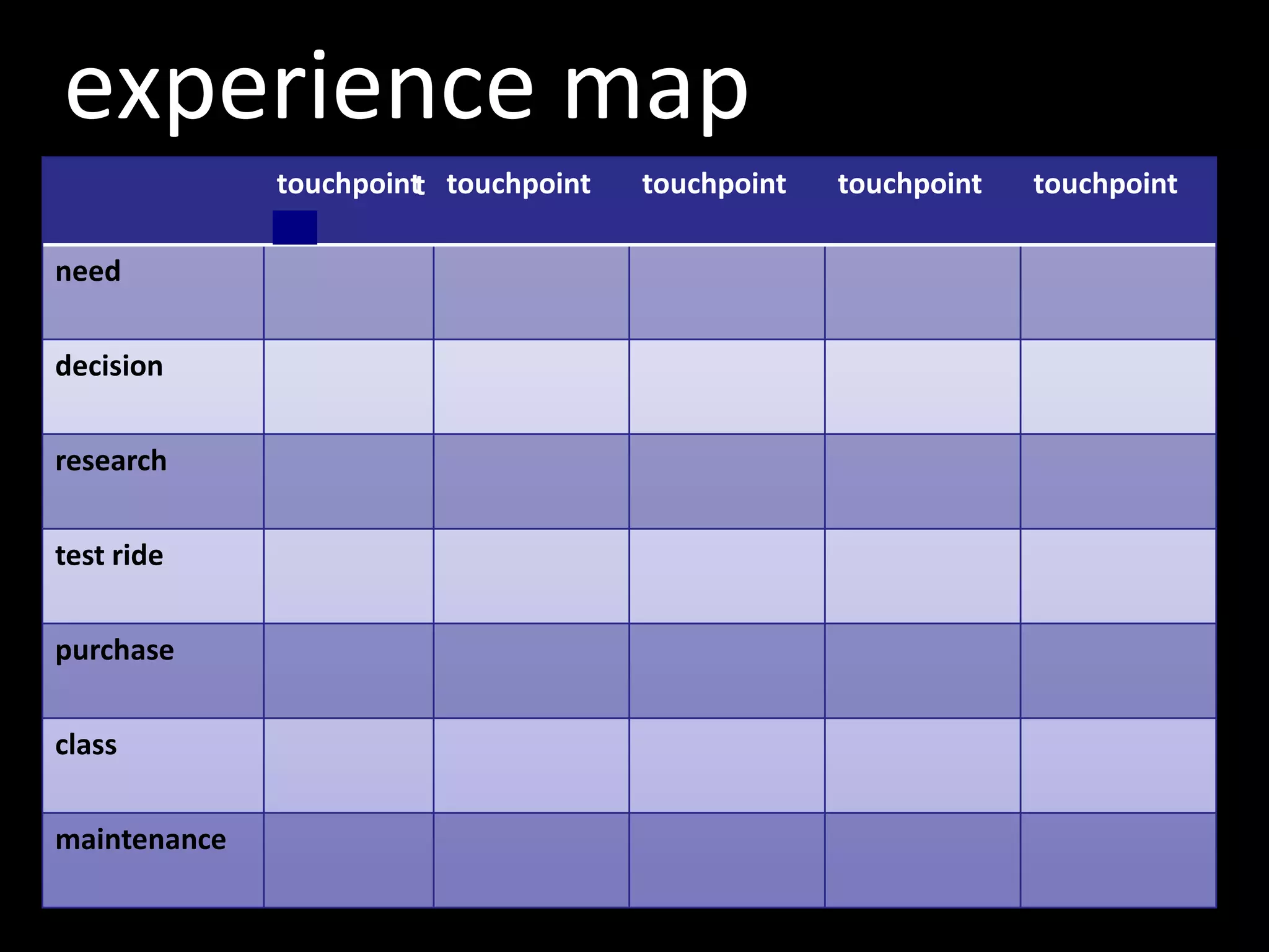 experience mapt