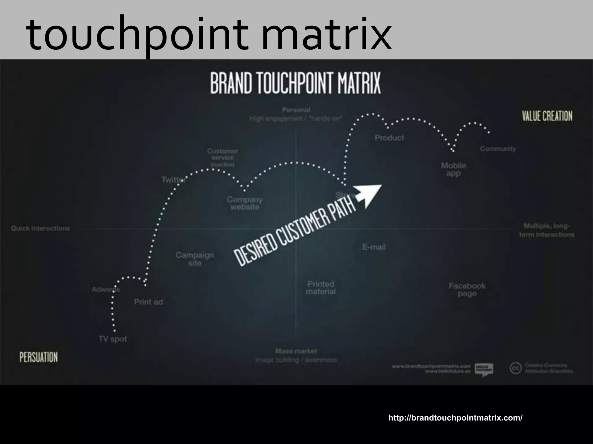   touchpoint matrixhttp://brandtouchpointmatrix.com/