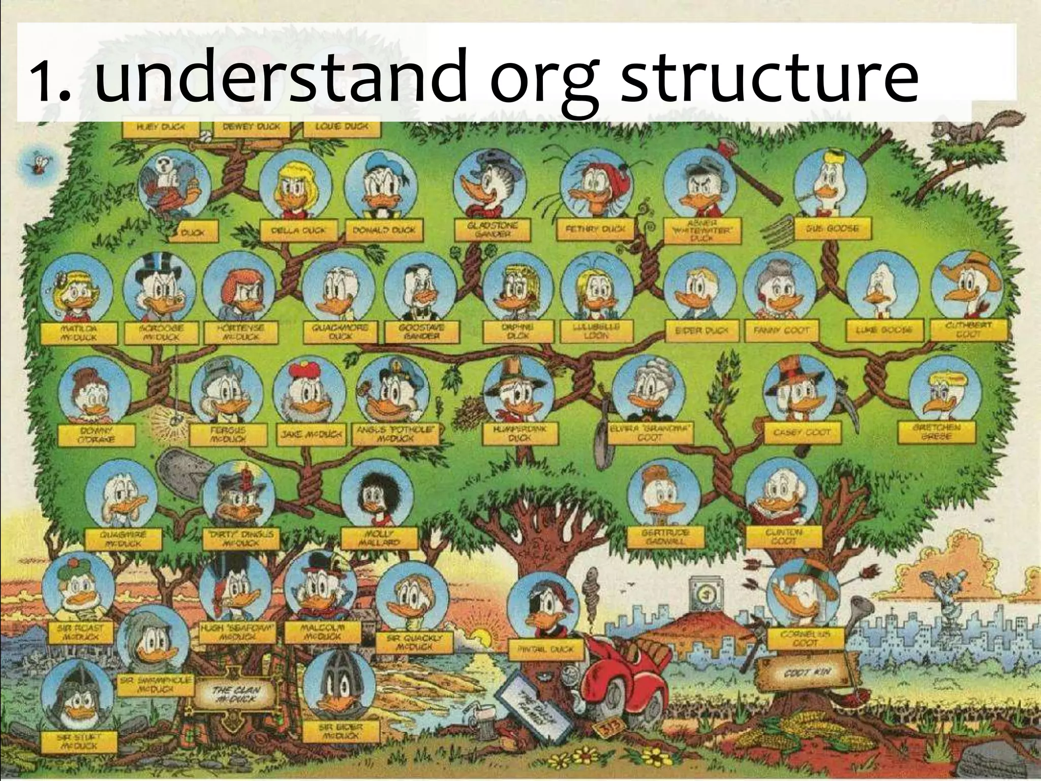 1. understand org structureUnderstand organizational structure
