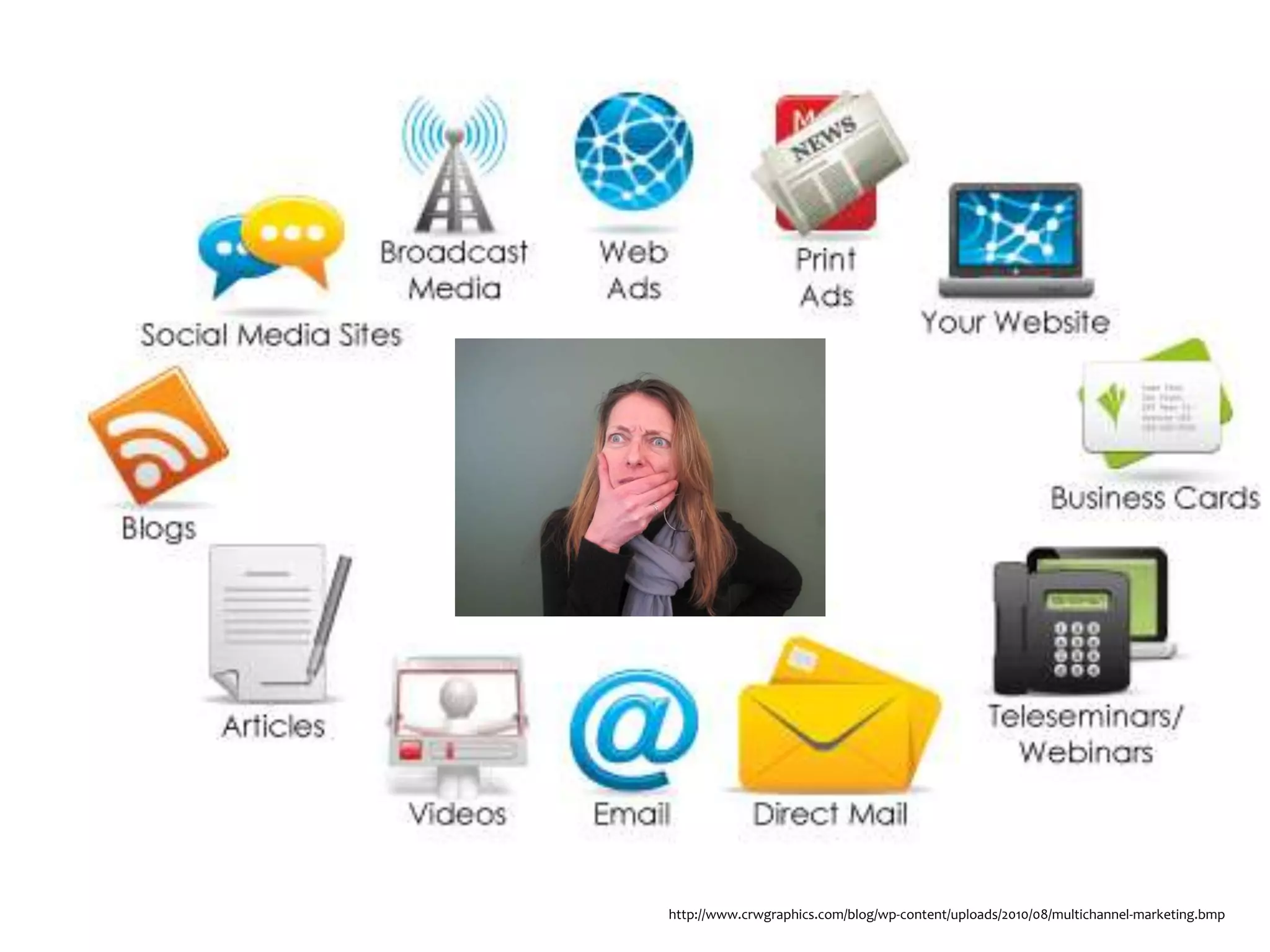 http://www.crwgraphics.com/blog/wp-content/uploads/2010/08/multichannel-marketing.bmp