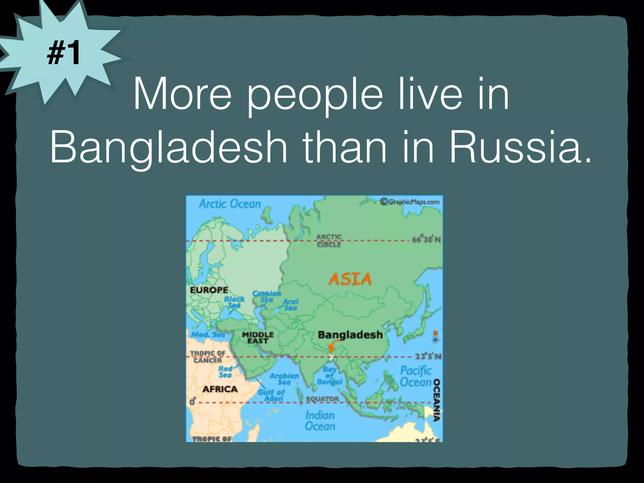 More people live in
Bangladesh than in Russia.
#1
 