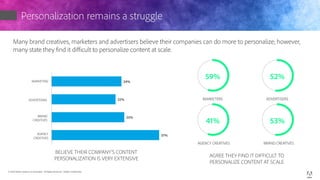 Adobe State of Creative and Marketing Collaboration Survey